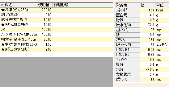 Copycat Tsurutontan: Creamy Mentaiko Udon Recipe